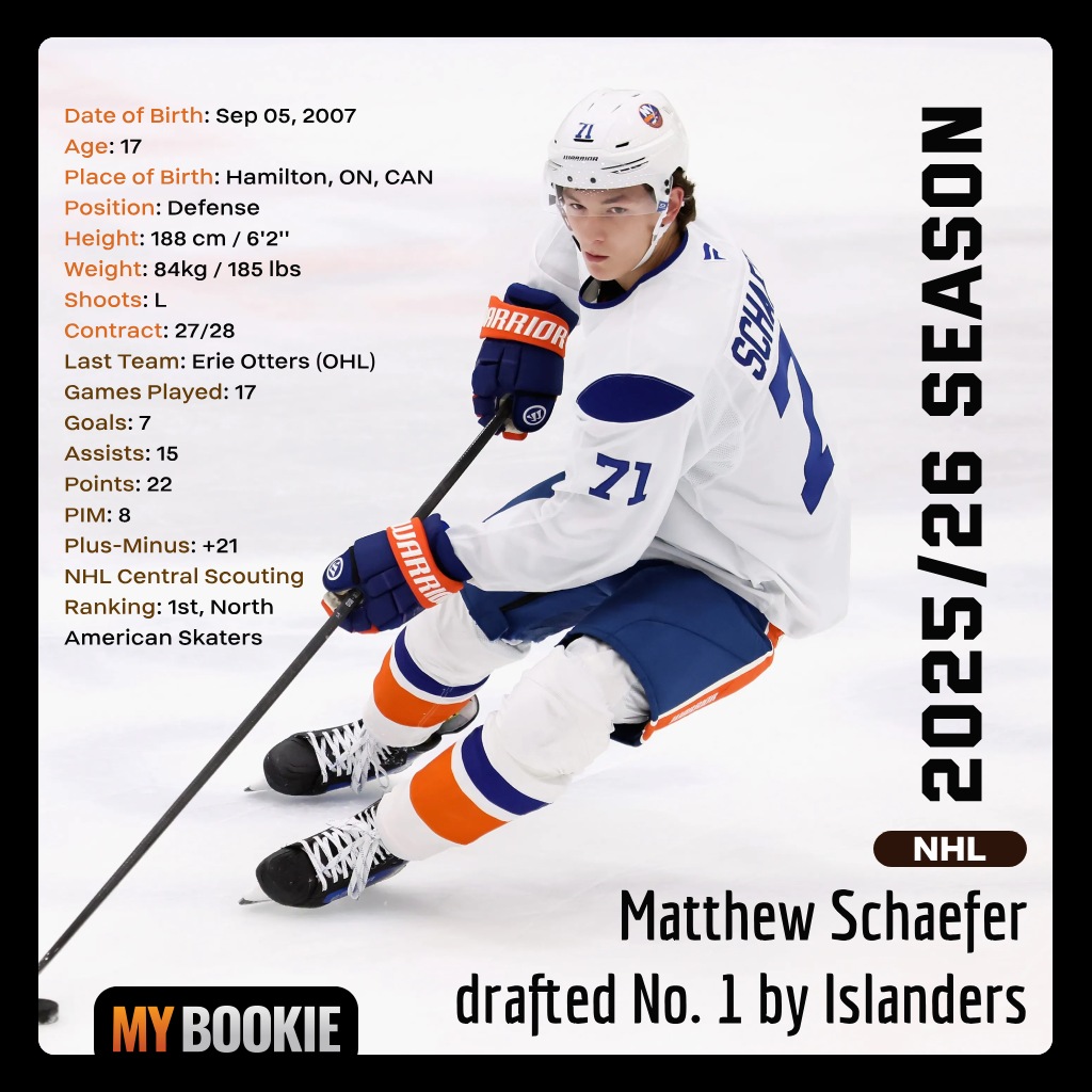The NHL Awards Race for the Calder: How Matthew Schaefer Fits this 2025/26 Season