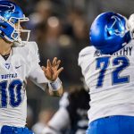 NCAAF 2020 MAC Conference Odds Update Oct. 28th Edition