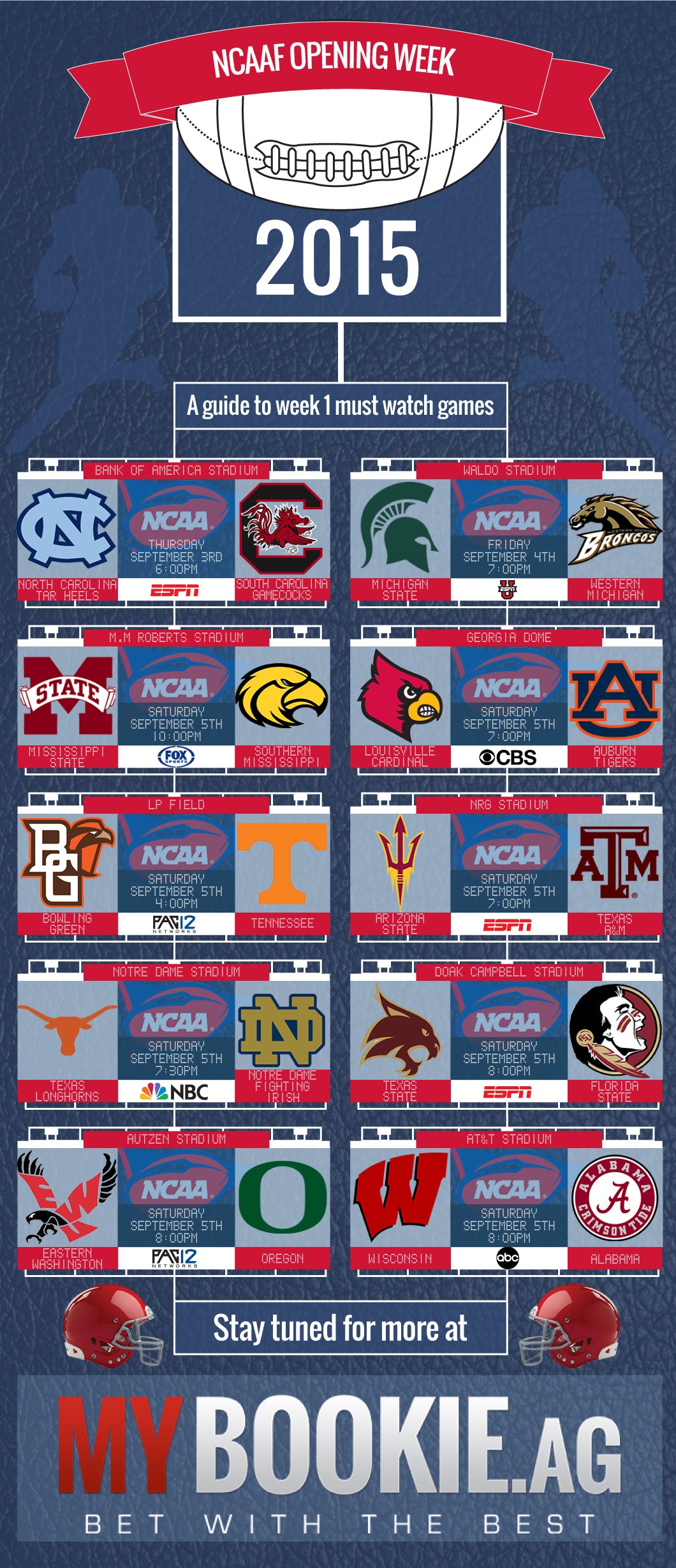 2015 NCAAF Opening Week