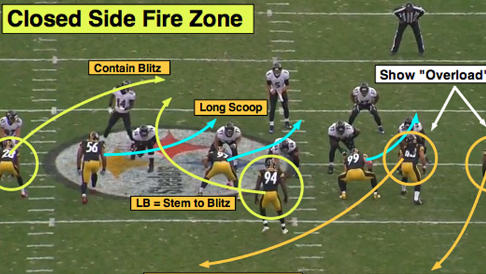 NFL-Betting-Fire-Zone-2015