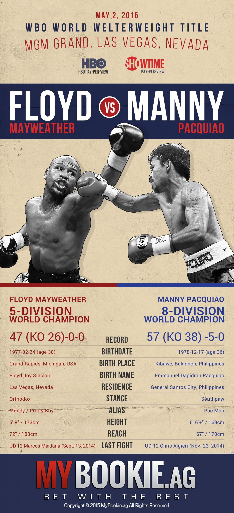 Pacquiao-vs-Mayweather-Infographic