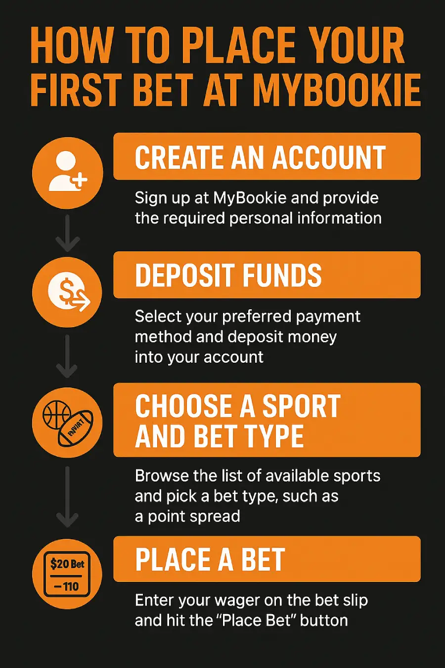 Infographic: Beginner’s Guide: Place Your First Bet at MyBookie