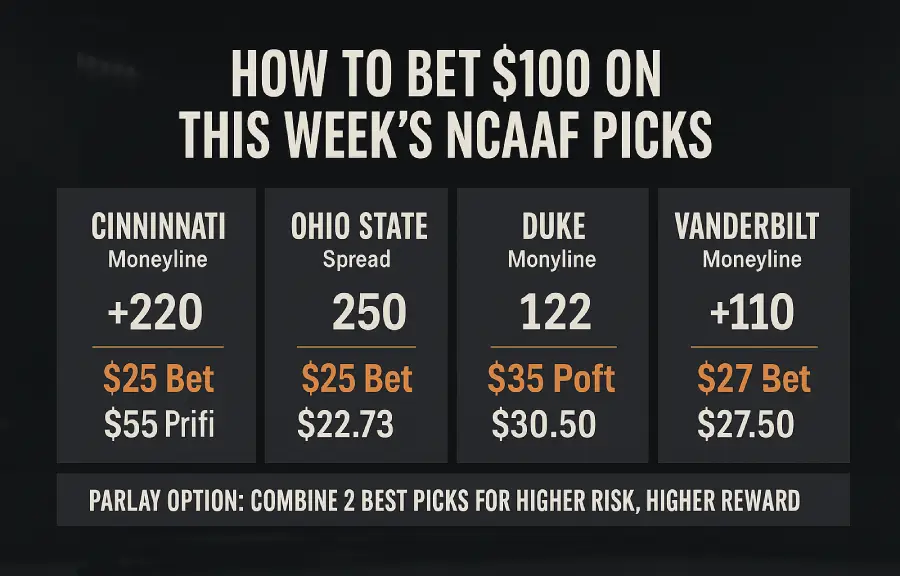 How to Bet $100 on This Week’s NCAAF Picks infographic showing four $25 bets and potential profits