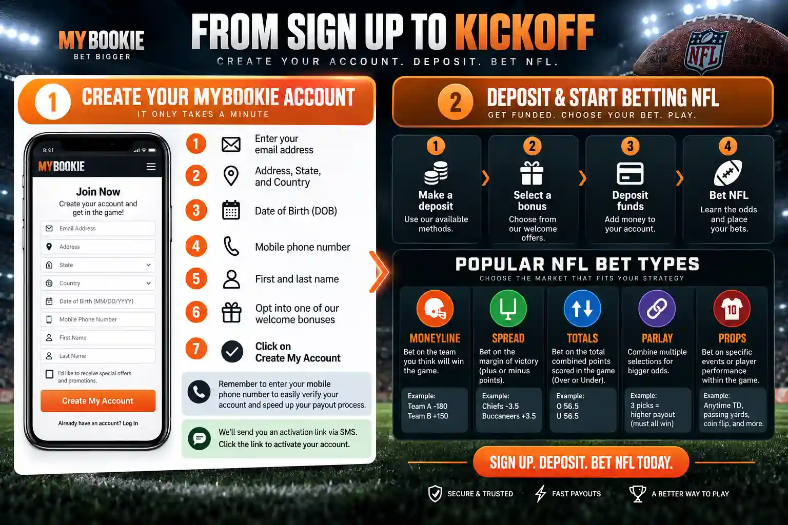 How to create a MyBookie account and bet on NFL games, including signup, deposit steps, and popular NFL bet types such as moneyline, spread, totals, parlays, and props.