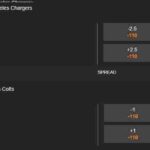 NCAAF Spring Games 2025 – Betting Insights and Future Odds with MyBookie