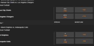 Feature image NCAAF Spring Games 2025 – Betting Insights and Future Odds with MyBookie