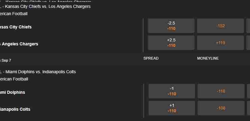 NCAAF Spring Games 2025 – Betting Insights and Future Odds with MyBookie
