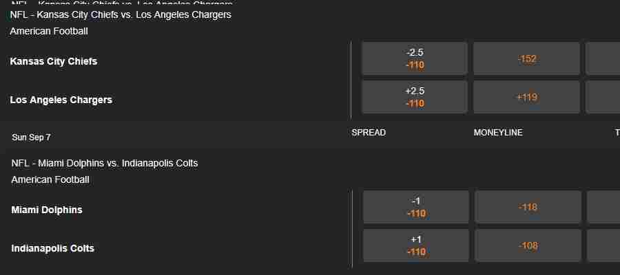 NCAAF Spring Games 2025 – Betting Insights and Future Odds with MyBookie