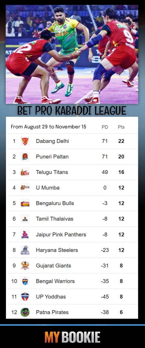 Can you Bet on Kabaddi in MyBookie?