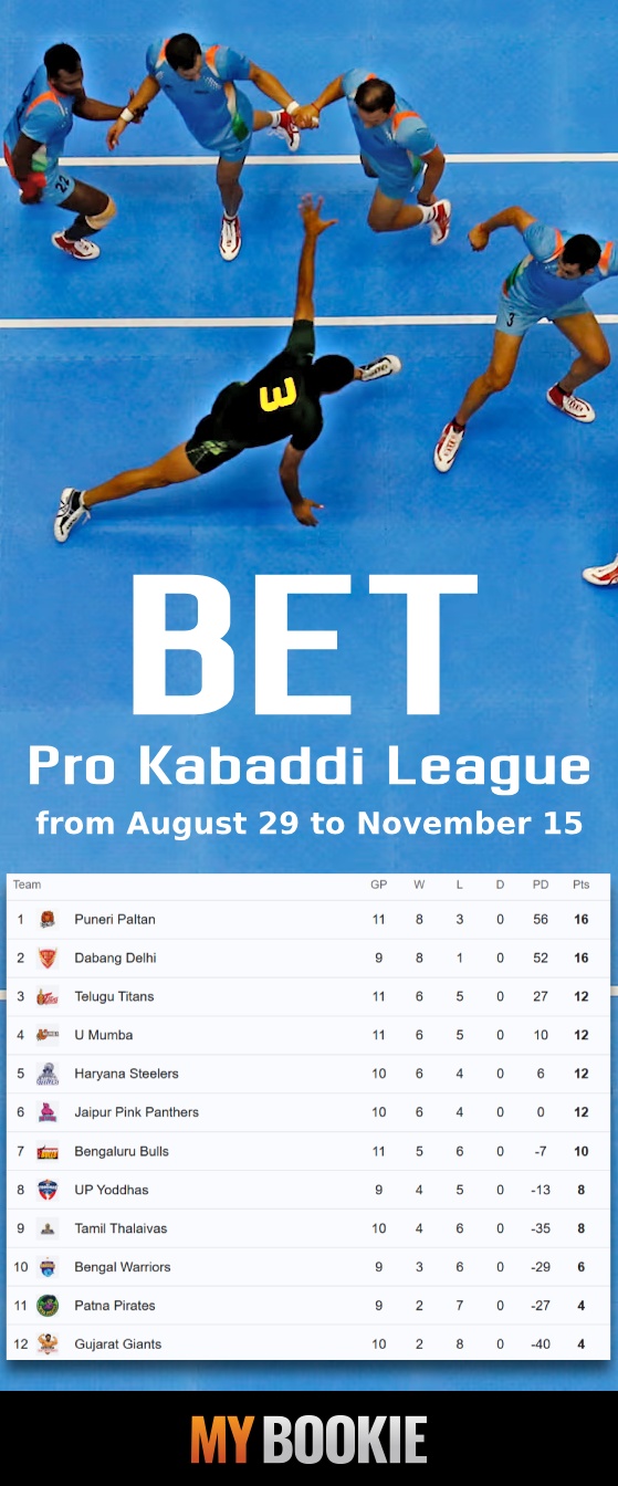 Can you Bet on Kabaddi in MyBookie?