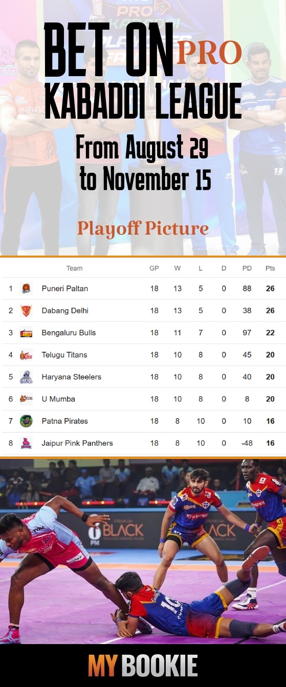 Can You Bet on Pro Kabaddi Playoffs in MyBookie?