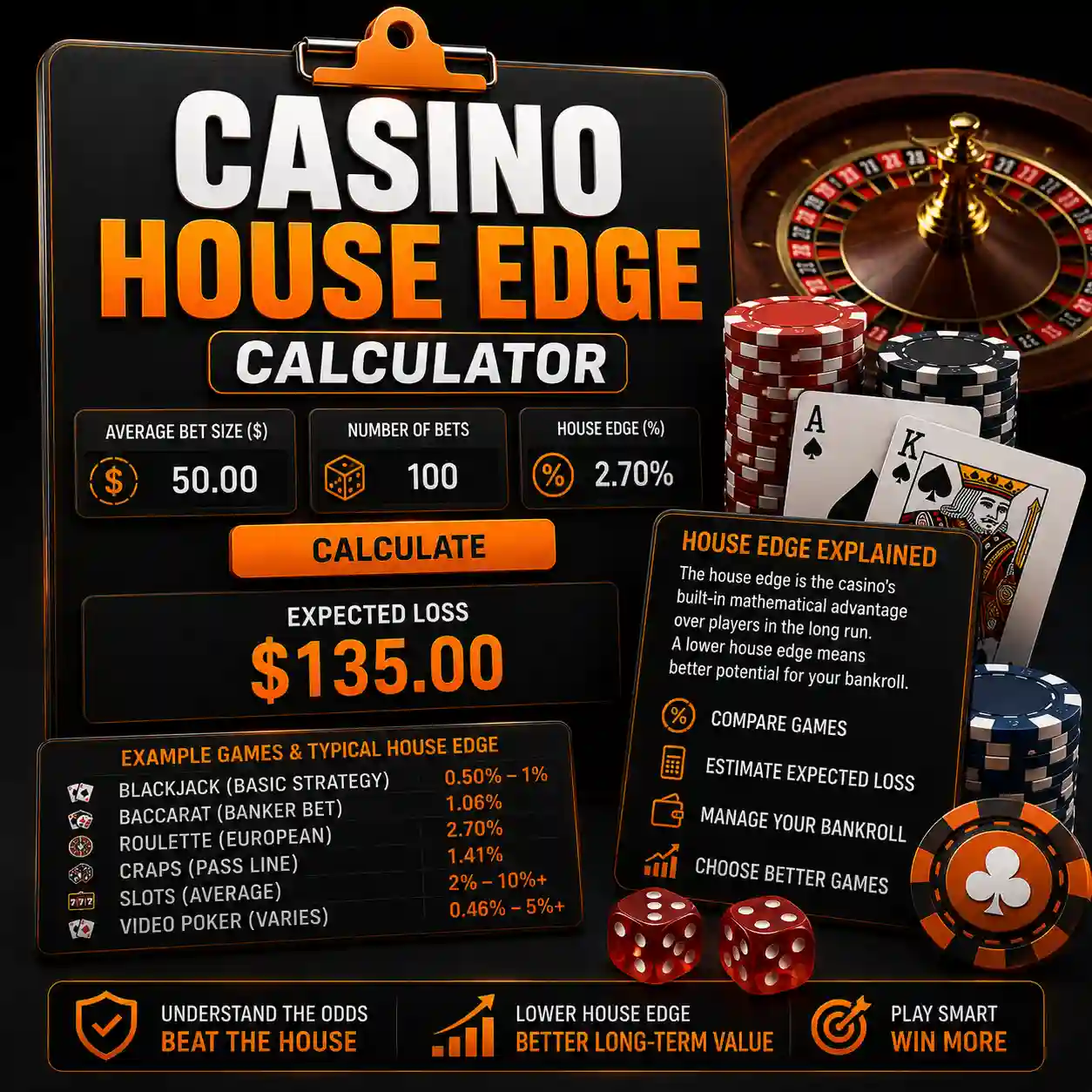 Casino House Edge Calculator