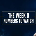 College Football Week 0 Betting Guide 2026: Odds, Lines & Best Bets