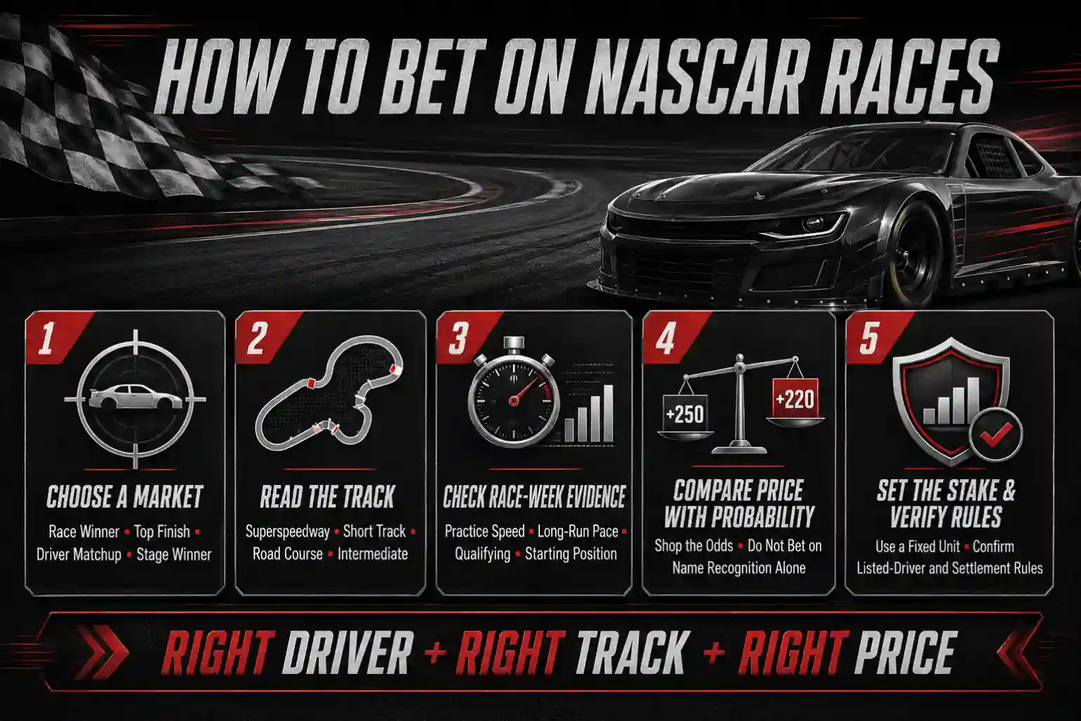 How to bet on NASCAR races using five steps: choose a market, analyze the track, check race-week evidence, compare odds with probability, and verify betting rules.
