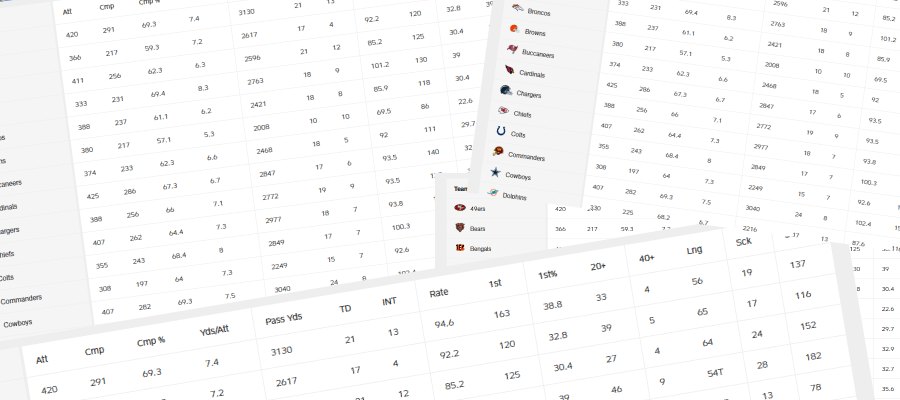 Dos and Don'ts of Live Betting
