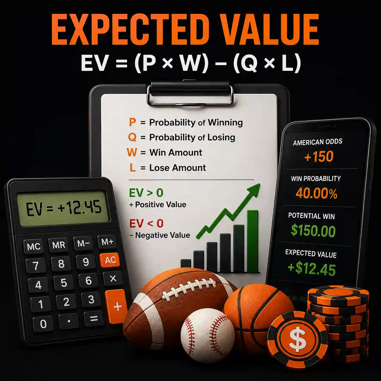 Expected Value Calculator displaying EV formula, sportsbook odds, win probability, projected returns, and positive value betting analysis.