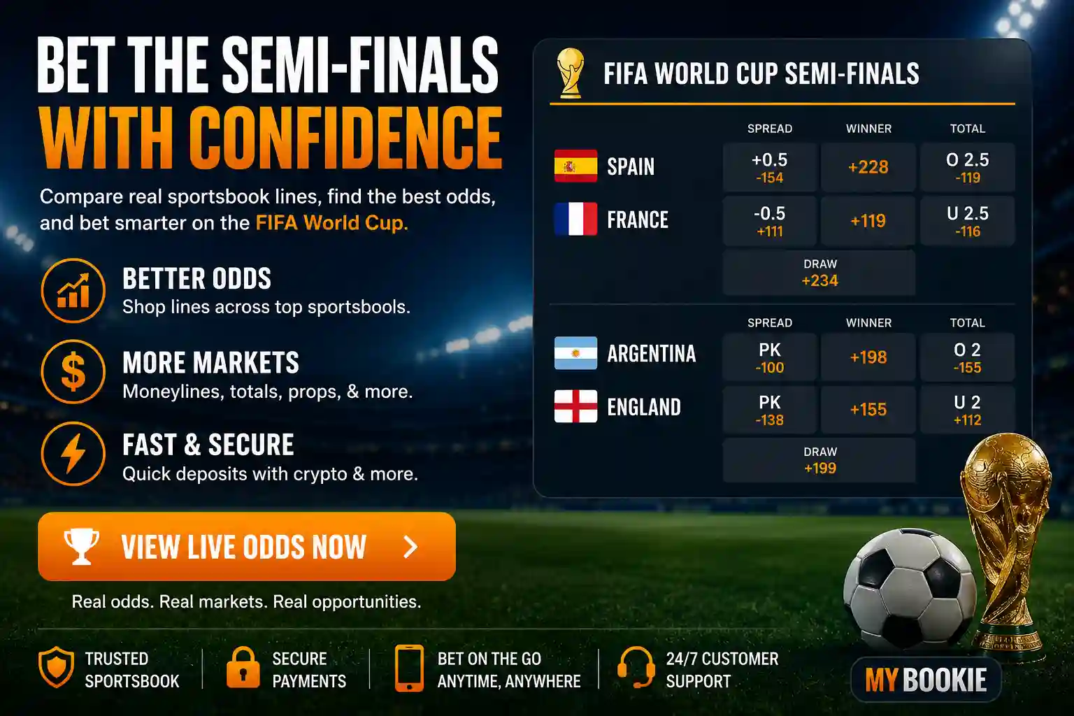 FIFA World Cup semi-finals betting graphic showing Spain vs France and Argentina vs England sportsbook lines, moneyline odds, totals, and a view live odds call to action