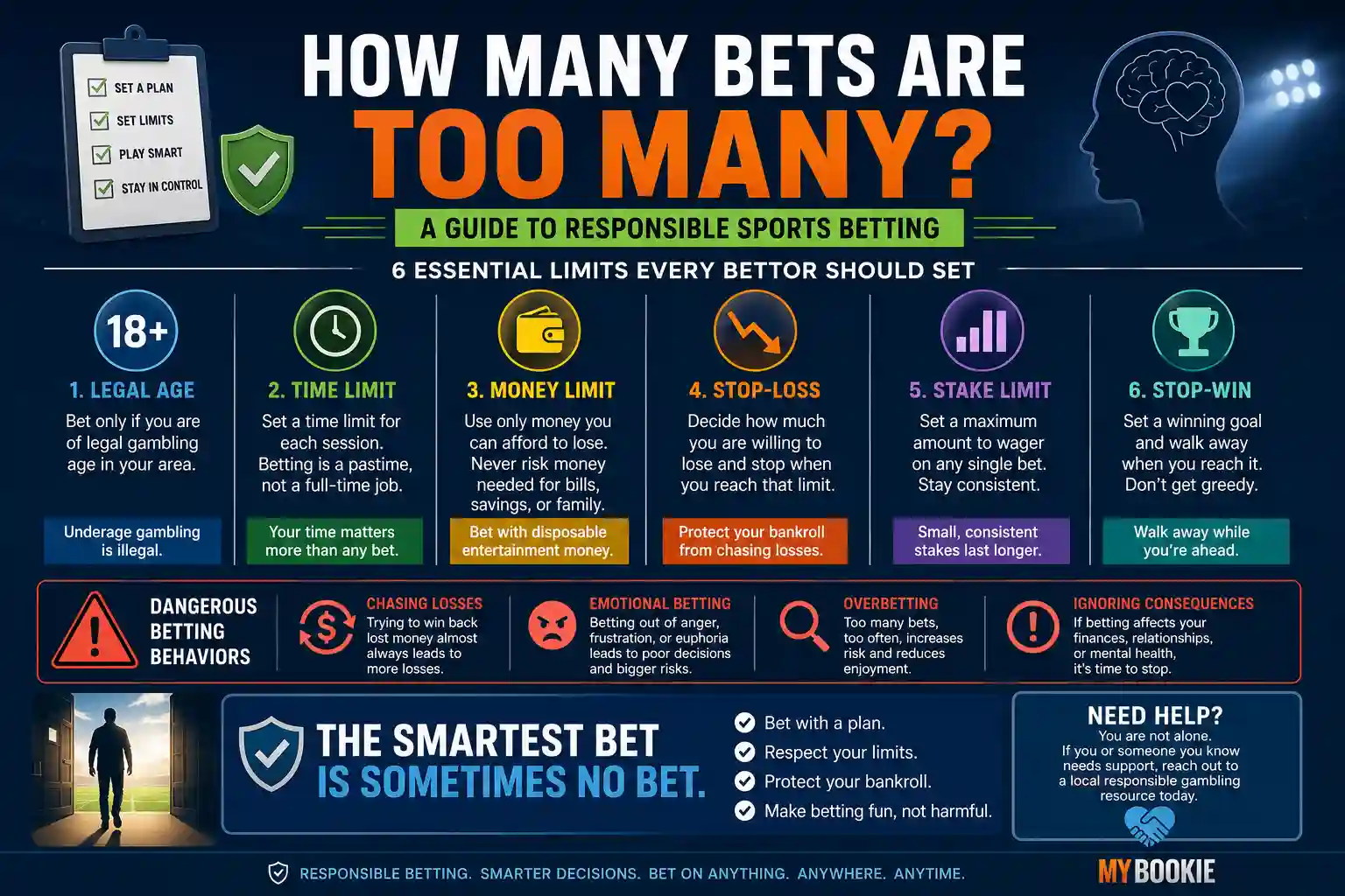 Infographic explaining how many bets are too many with responsible sports betting limits, stop-loss rules, stake limits, and warning signs.