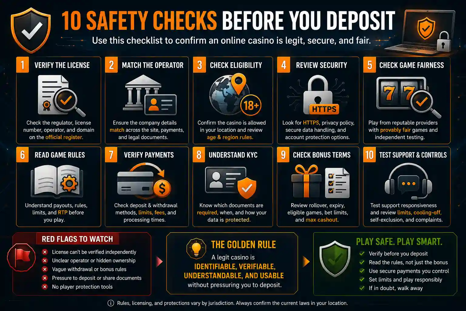 10 online casino safety checks before depositing, including licence verification, operator identity, jurisdiction, security, game fairness, payments, KYC, bonus terms, support and player controls