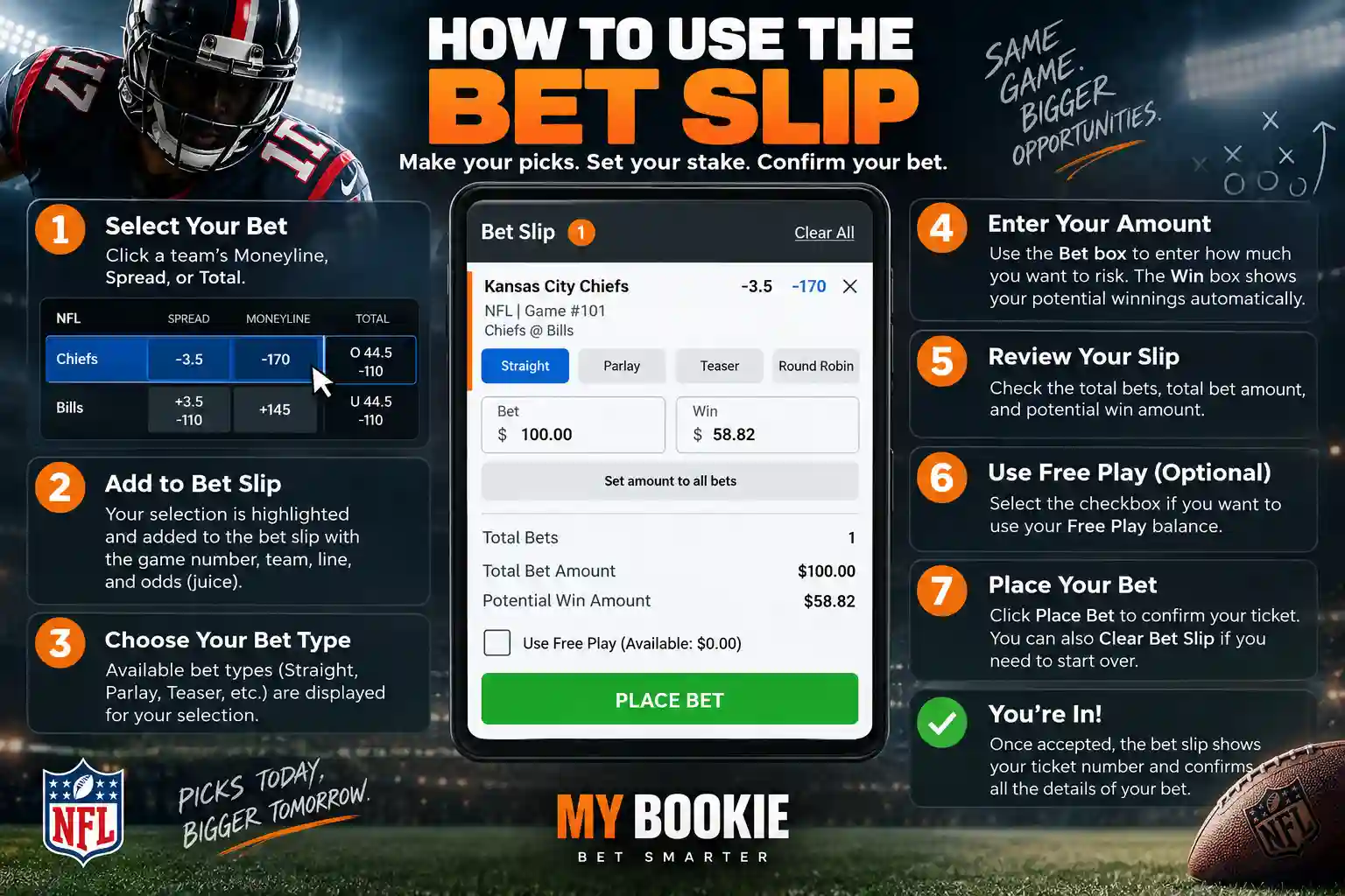 How to use an NFL bet slip by selecting a Moneyline, Spread, or Total, entering a stake, reviewing the wager, and placing the bet