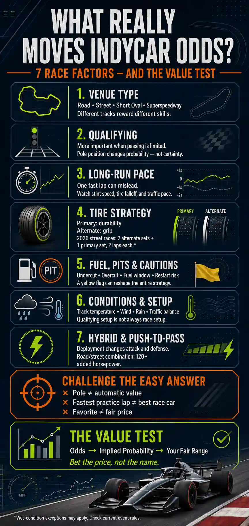 Seven critical IndyCar betting factors that influence race odds and betting value