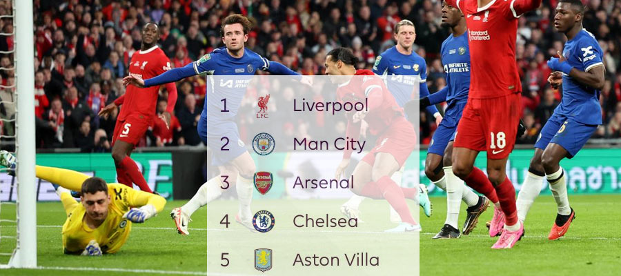 Liverpool vs Chelsea Shines in the Premier League Matchday 8 - Get your Top Games & English Soccer Picks!