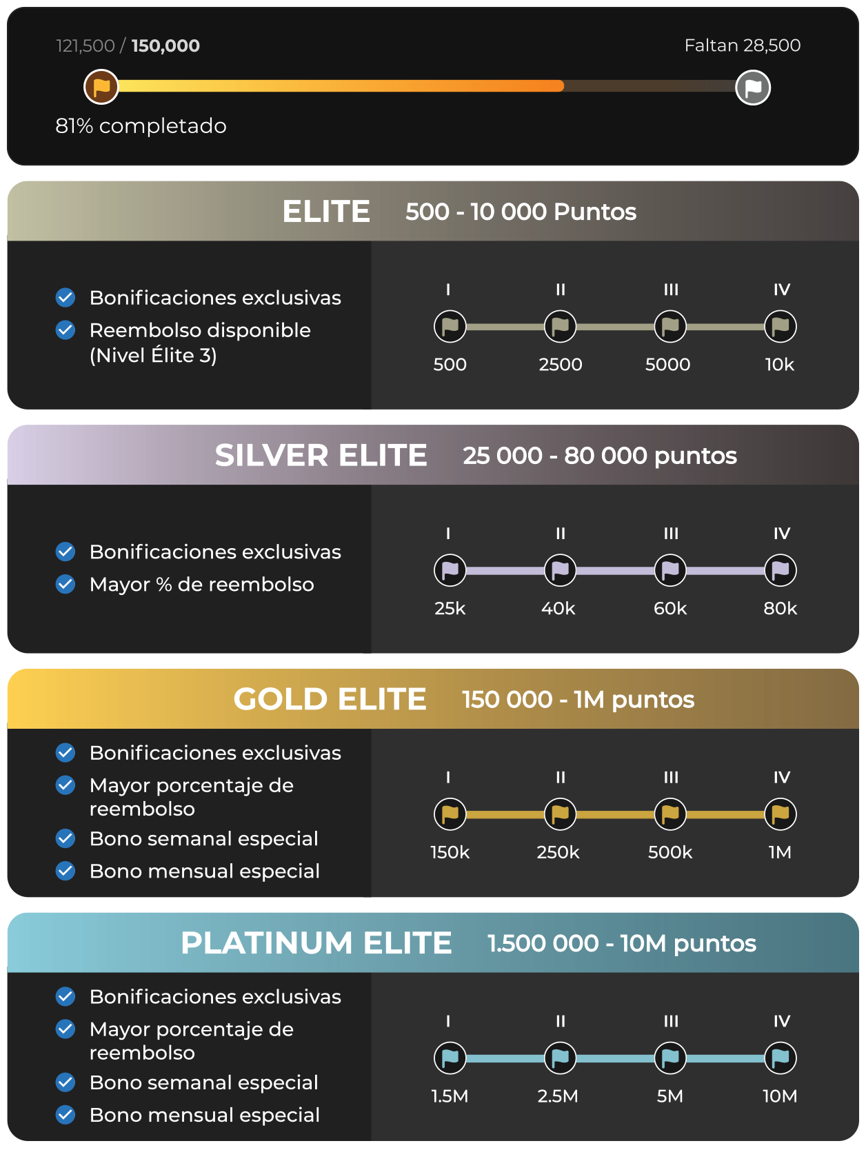 Tiers - MyBookie+ Loyalty Program