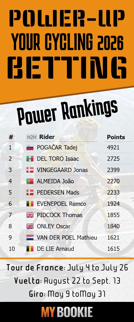 Betting Cycling Top Events with MyBookie