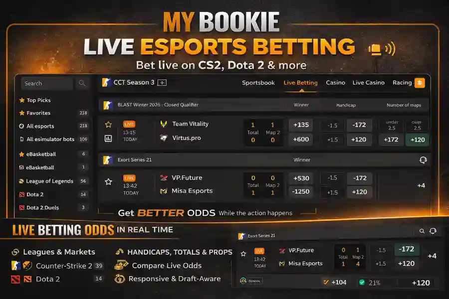 MyBookie Live Esports Betting infographic showing the live betting interface with real-time esports odds, markets, and navigation for CS2, Dota 2, and more, including live lines for winner, handicap, and number of maps.