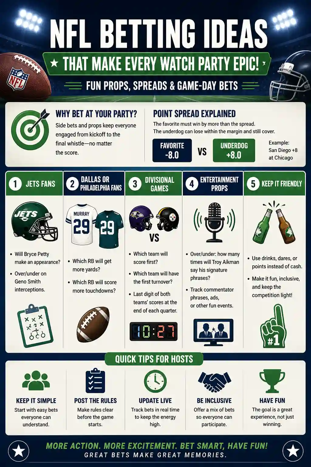 Infographic explaining NFL betting ideas for watch parties, including point spreads, player props, divisional game side bets, entertainment props, and quick tips for hosts.