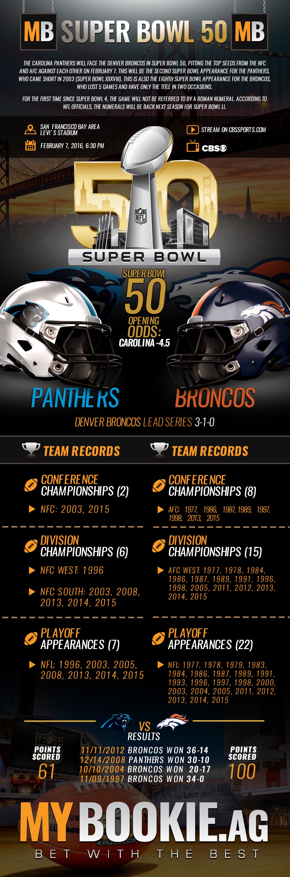 betting lines on super bowl 50