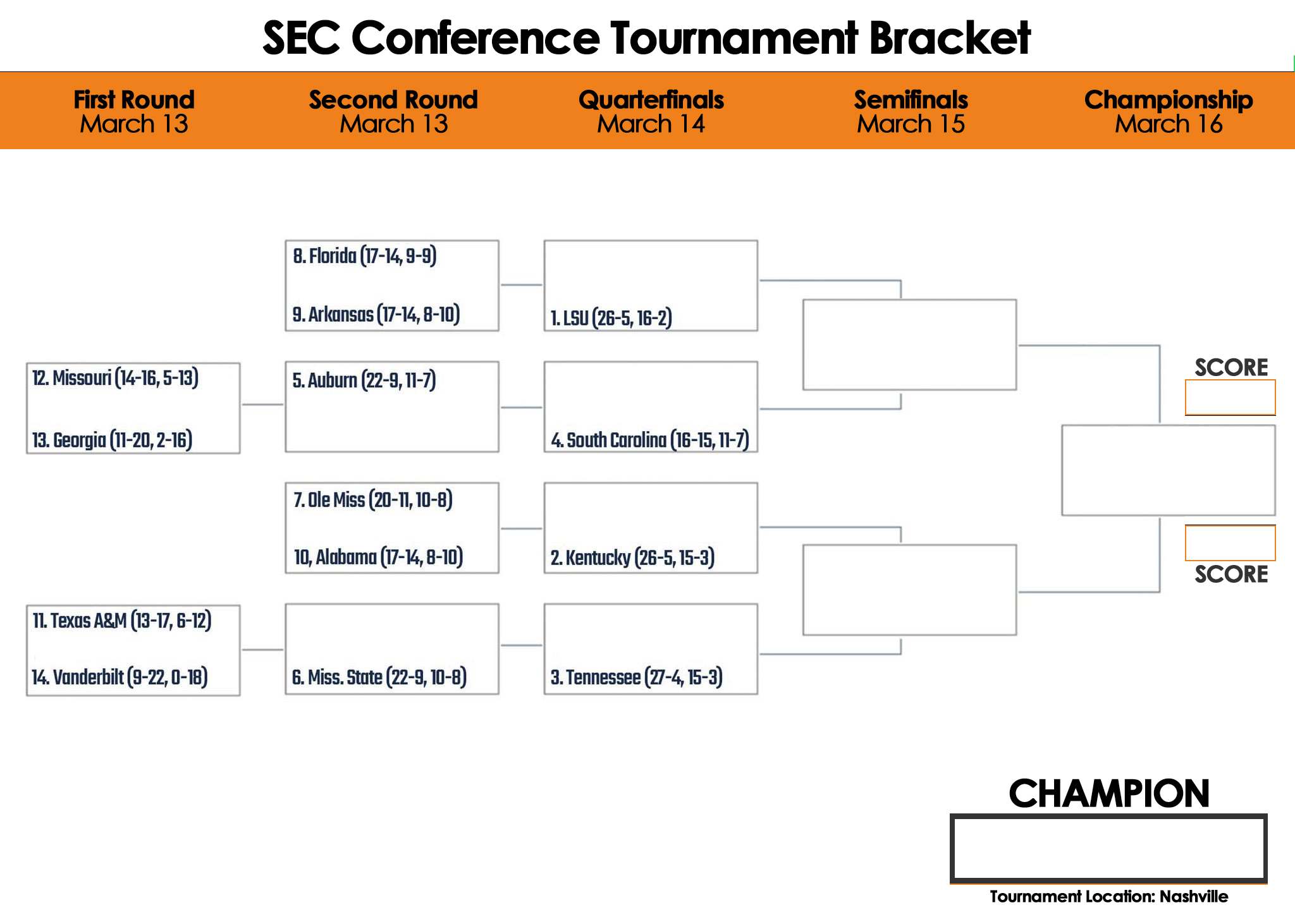 2019 SEC Conference Championship Bracket