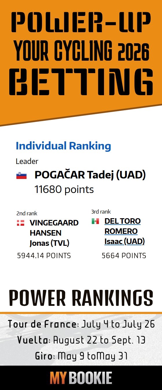 Top Betting Cycling Events to Win with MyBookie in 2026