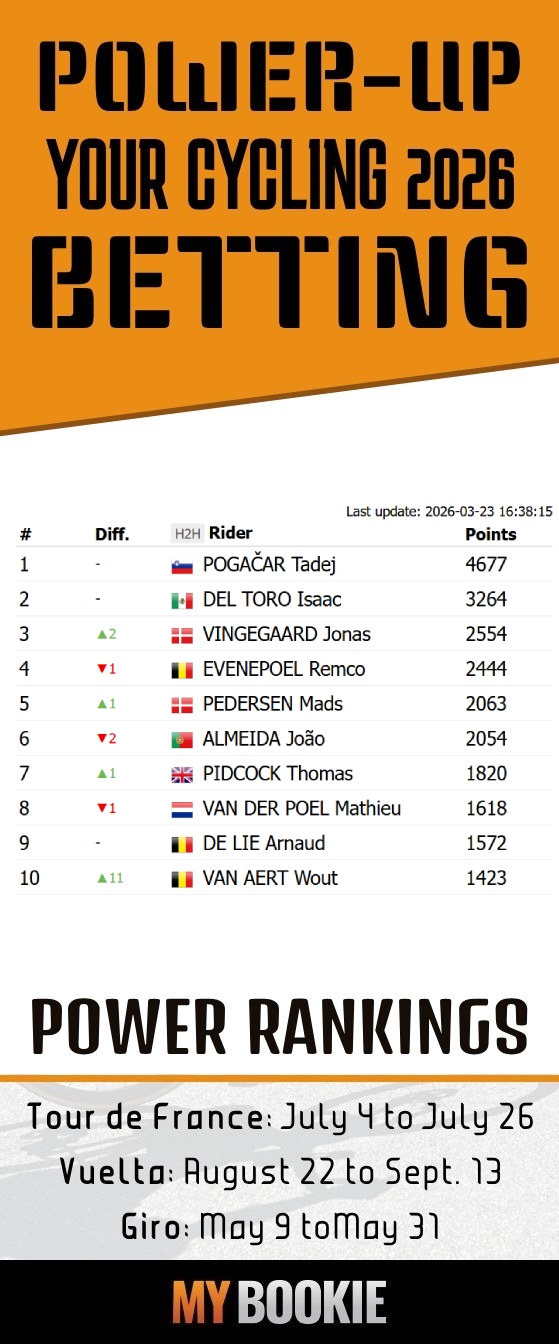 Top Betting Cycling Events to Win with MyBookie in 2026