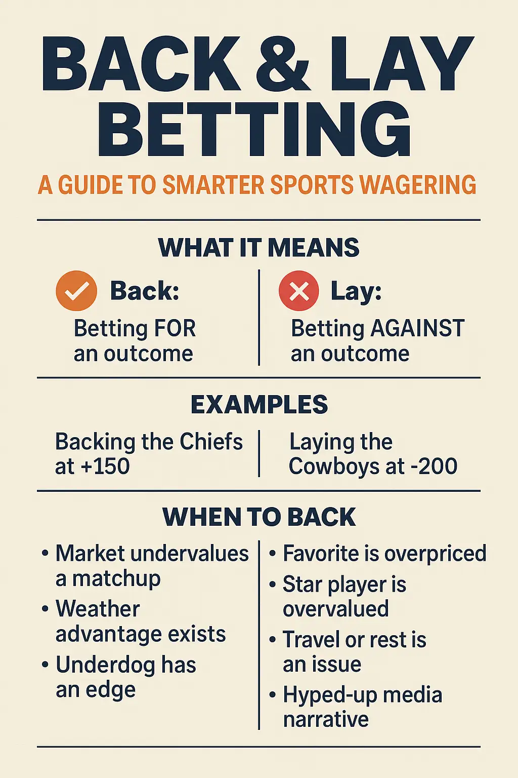 Back & Lay Betting Infographic for MyBookie Sports Betting