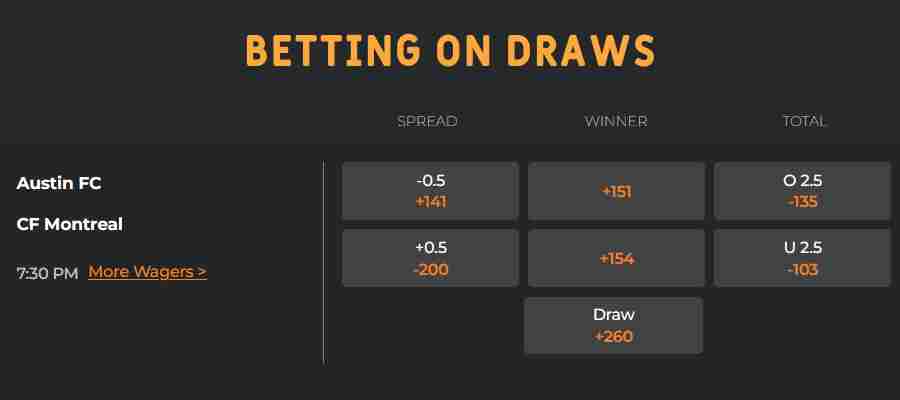 Betting On Draws Strategy Explanation