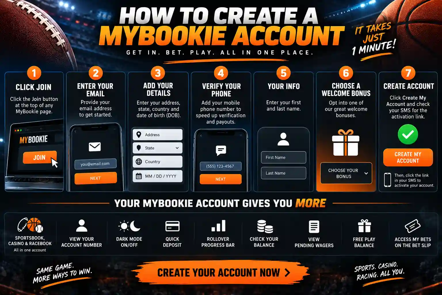 Seven-step process for creating a MyBookie account, including registration, mobile verification, bonus selection and account activation.