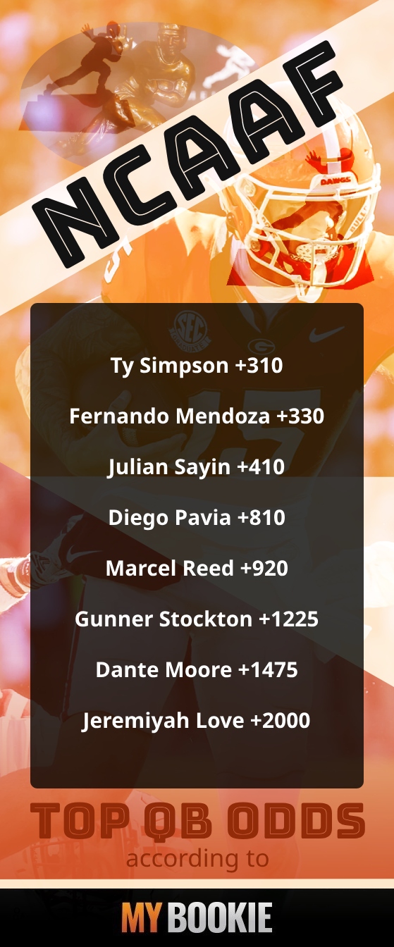 Which Quarterbacks from College Football are Ruling the 2025 Season?