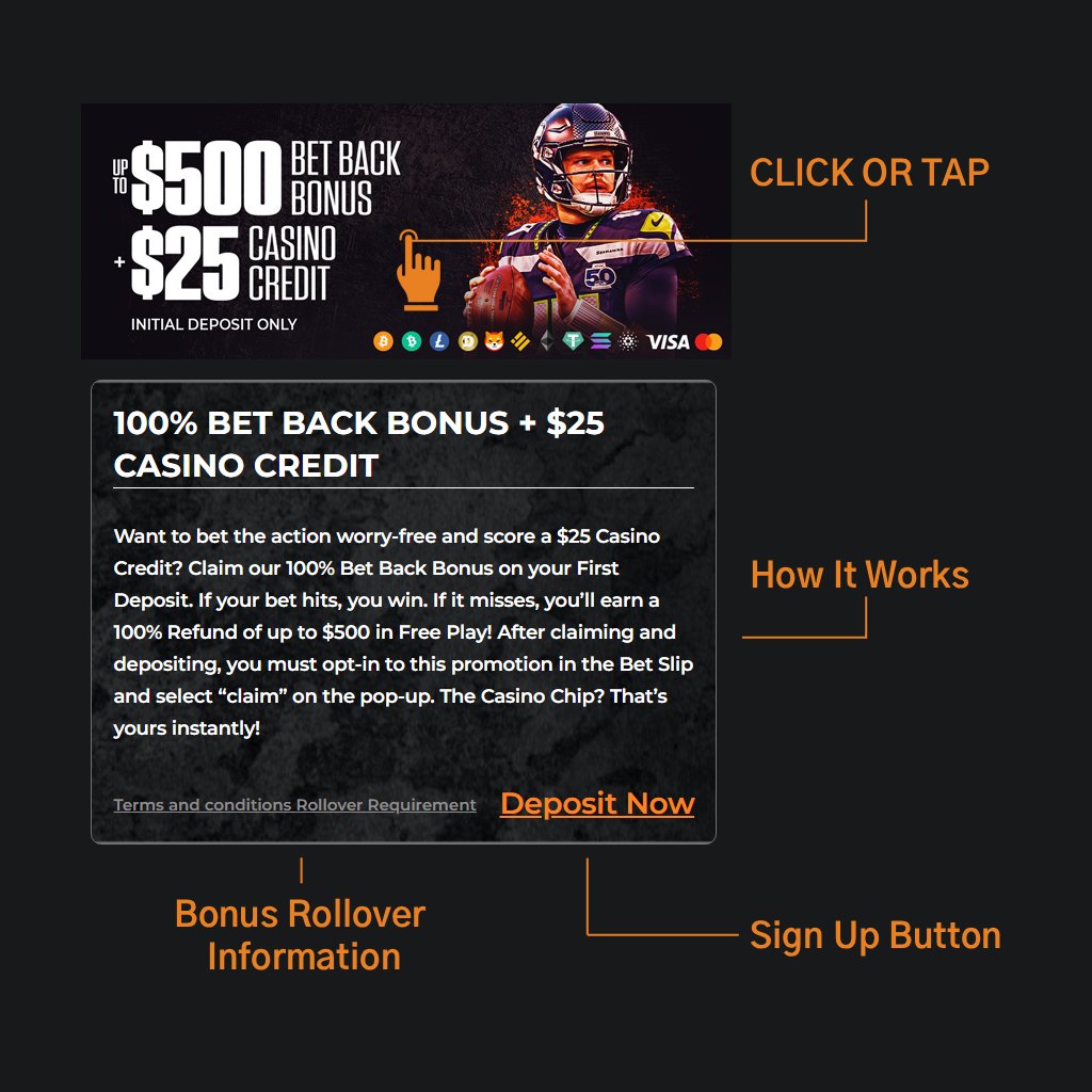 Which welcome bonus is best for sports bettors?