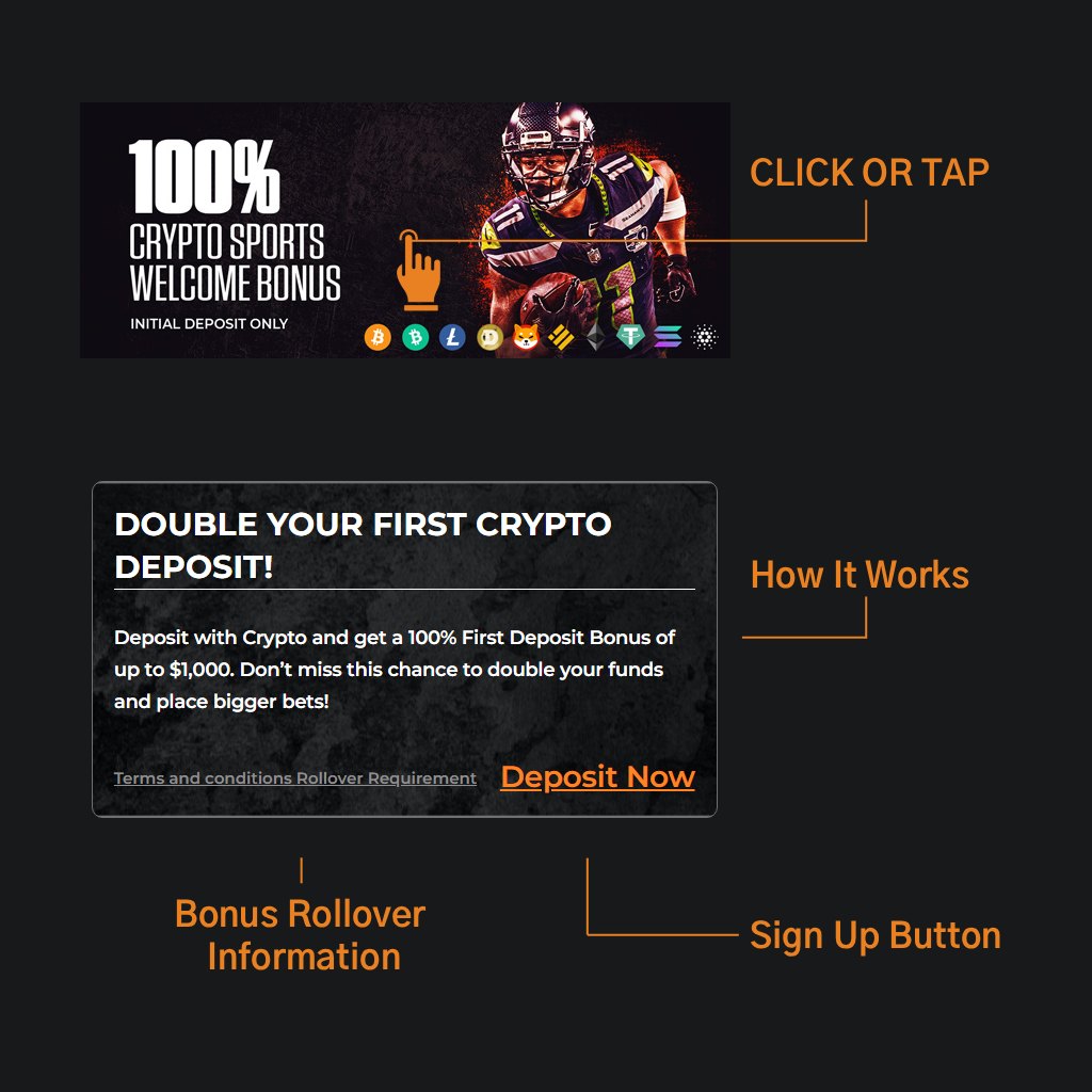 Does MyBookie offer crypto bonuses for new users?