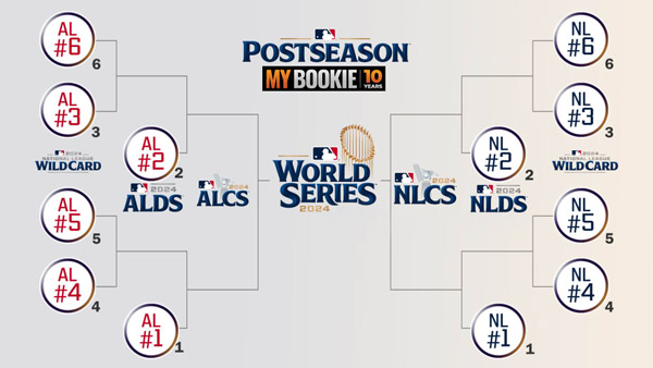 World Series Forgotten Champions: MLB Postseason Brackett