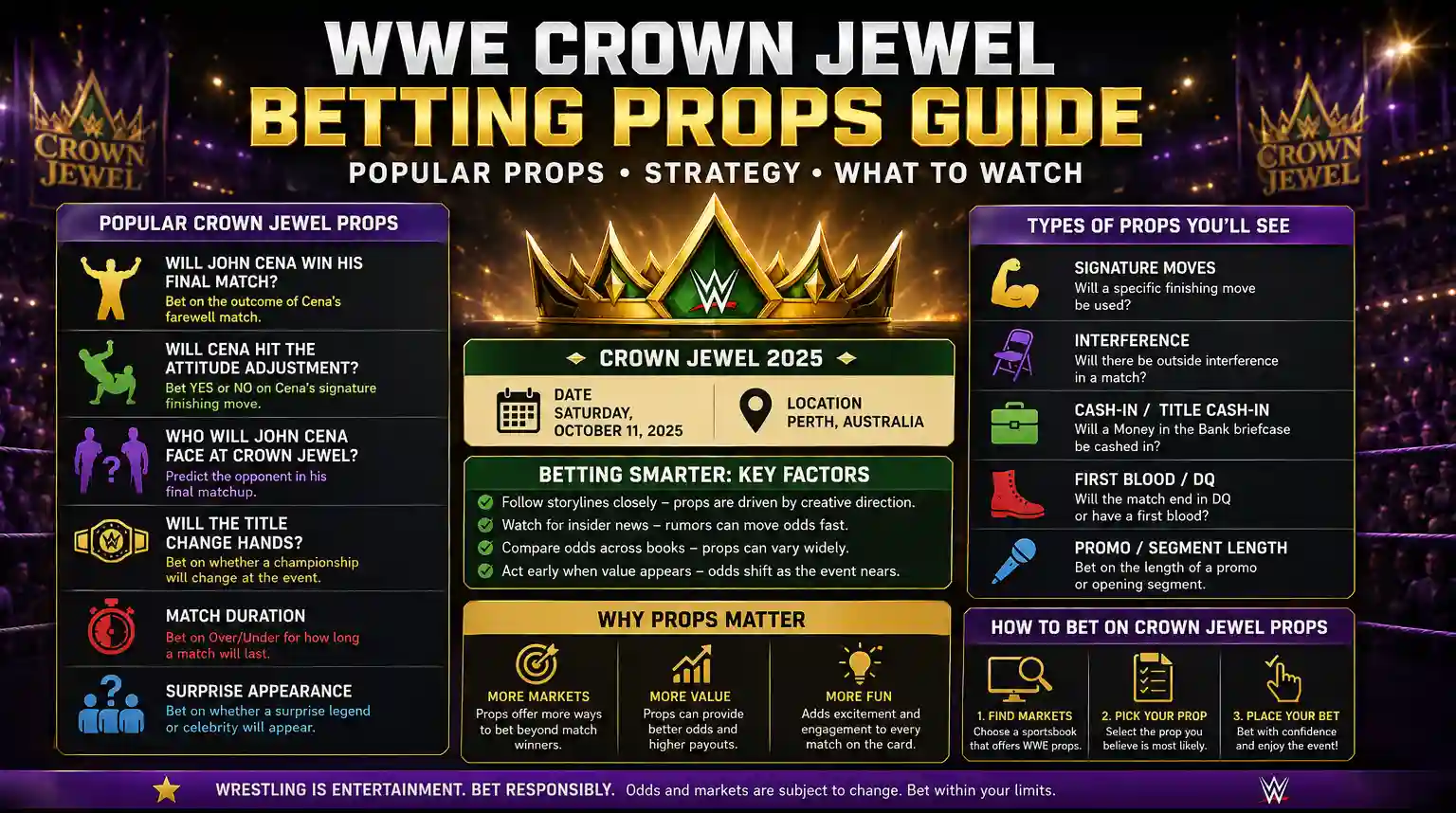 WWE Crown Jewel betting props infographic showing popular prop markets, key factors, and how to bet on Crown Jewel props